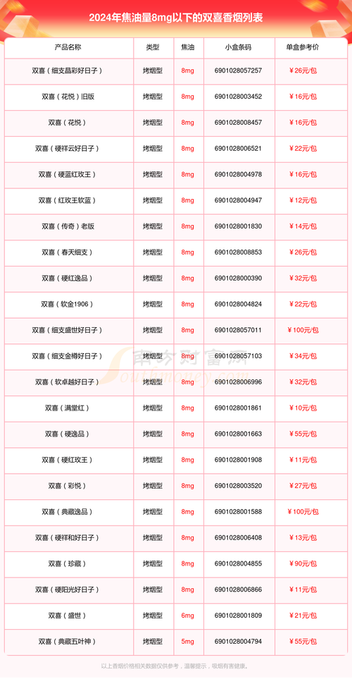 喜字香烟批发价格表大全，一站式了解热门喜字香烟批发市场行情