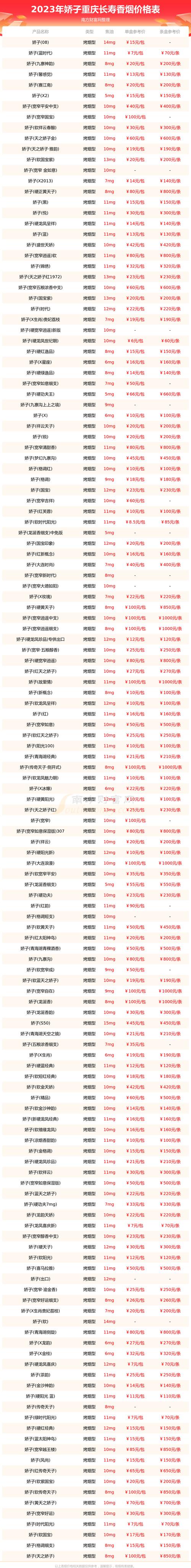 重庆香烟批发零售对照表(重庆香烟专卖店)