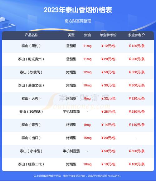 沂蒙山高档香烟价格表【沂蒙山香烟的价格】