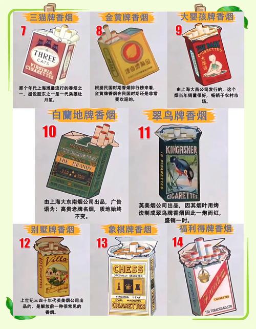 民国进口香烟品牌(民国进口香烟品牌排行榜)