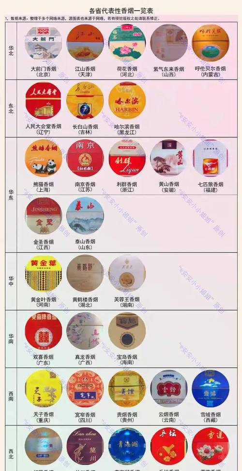 90年代风云再现，揭秘那段时光的进口香烟价格表