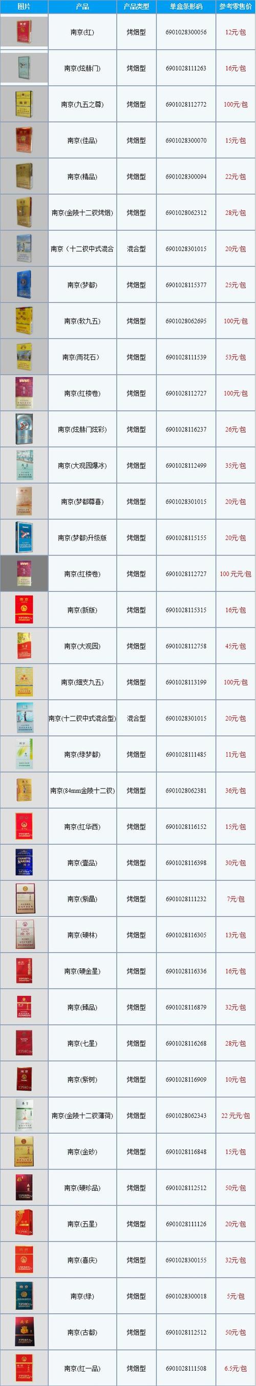 90年代进口香烟价格表【90年代进口香烟价格表和图片大全】