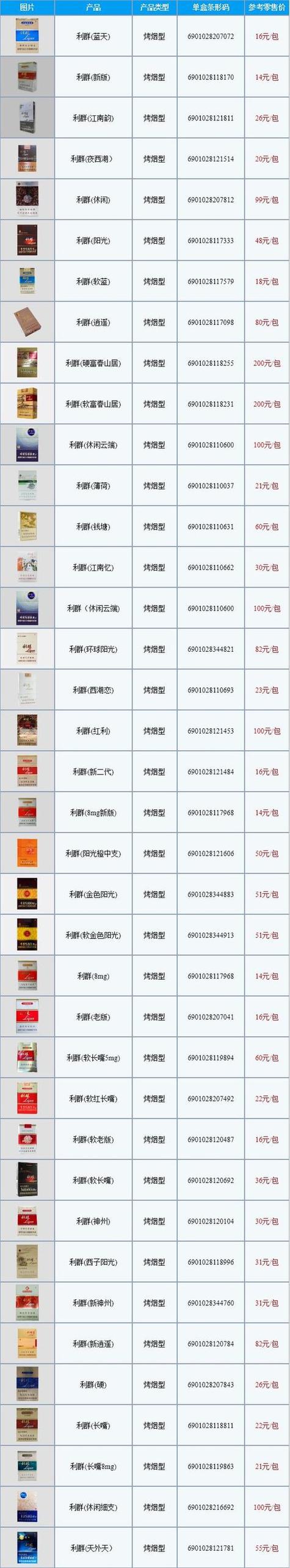进口香烟批发零售网站【进口香烟代购网站】