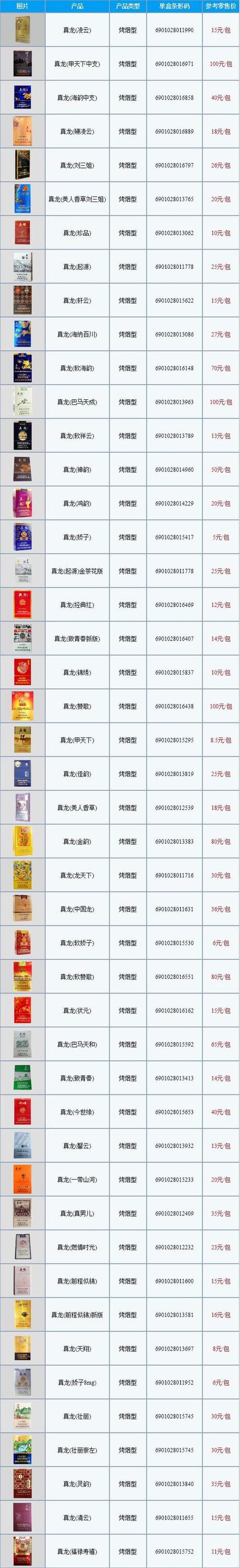 五元香烟哪里有批发的【五元香烟批发货到付款】