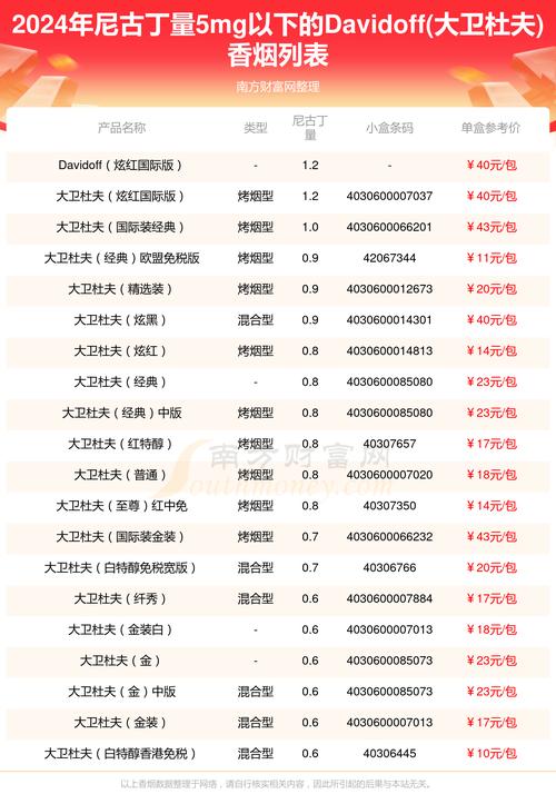 进口香烟规定解析，新政策下的合规之路
