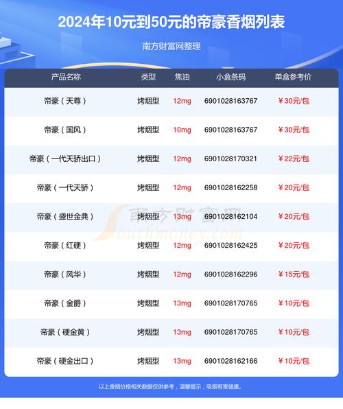 探秘便宜帝豪，一包仅需多少？深度解析帝豪香烟的市场价格与消费趋势